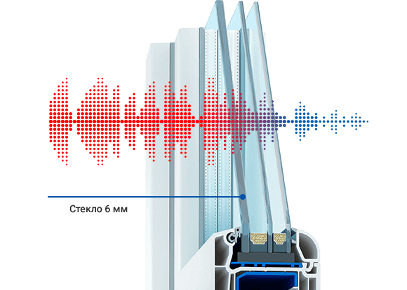 Шумозащитный стеклопакет Guardian